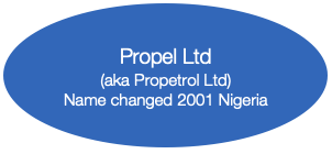Propel's relation to Propetrol